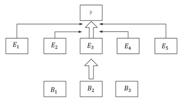 Quantitative Assessment of Industrial Control System Security
