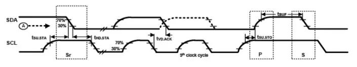 I2C Communication Deadlock Master-Slave Detection and Solutions