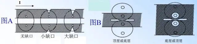 Essential Guide for PCB Design