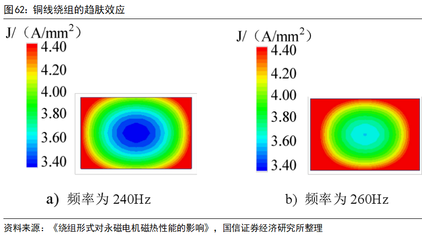 Key Technologies and Development Trends of Drive Motors