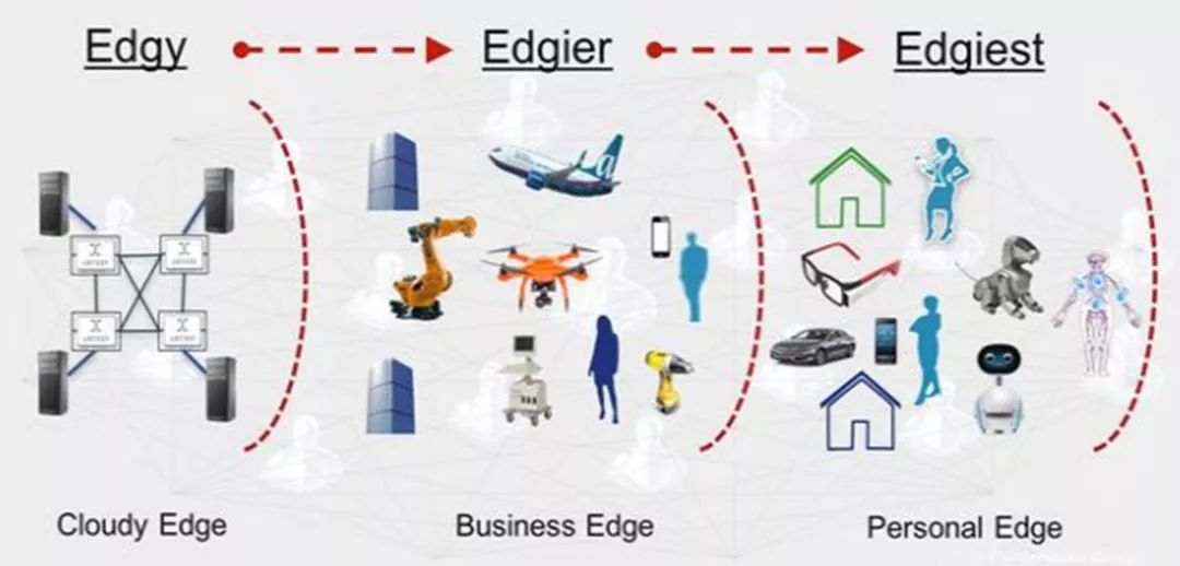 Applications and Development Prospects of Edge Computing in IoT
