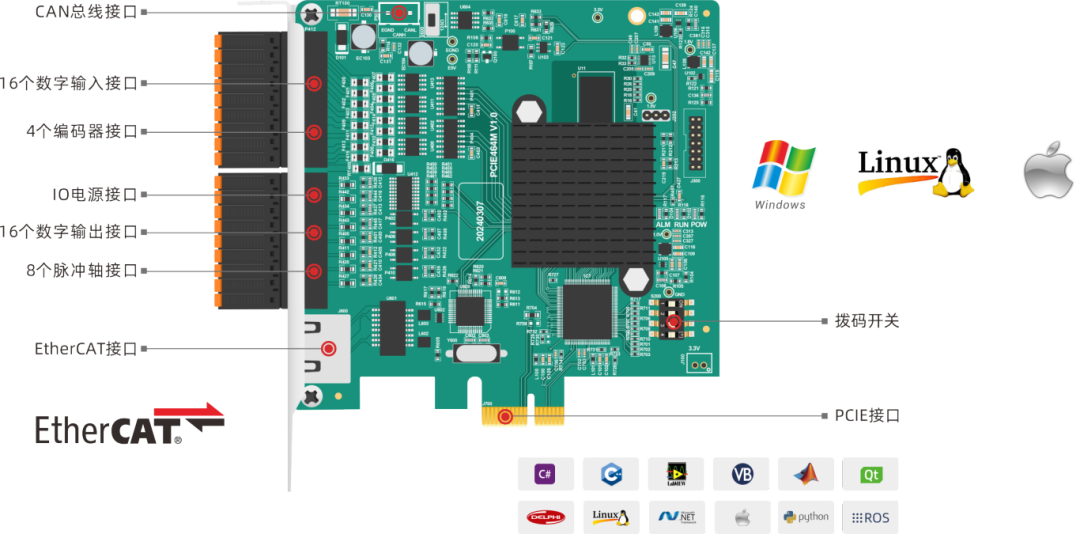 EtherCAT PCIe Motion Control Card for Multi-Nozzle Visual Loading and Unloading Solutions