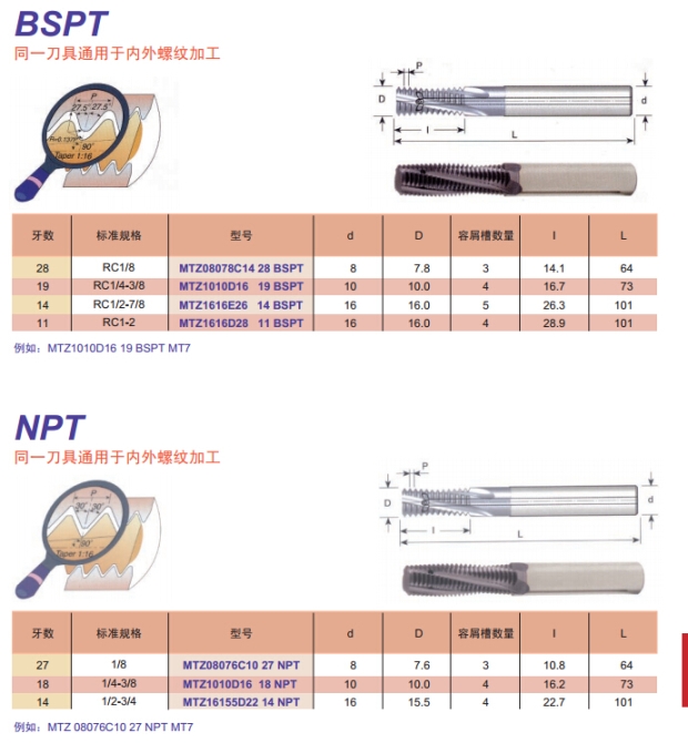 Differences Between BSPT, PT, and NPT Threads in Water Conveyance
