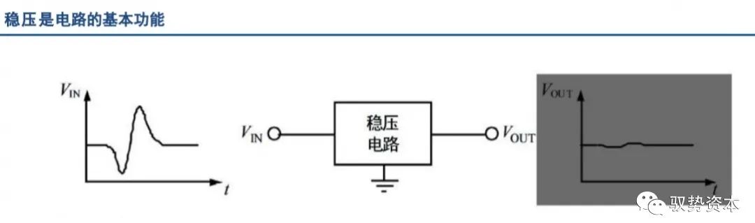 How the Top 10 Global Analog Chip Leaders Are Formed