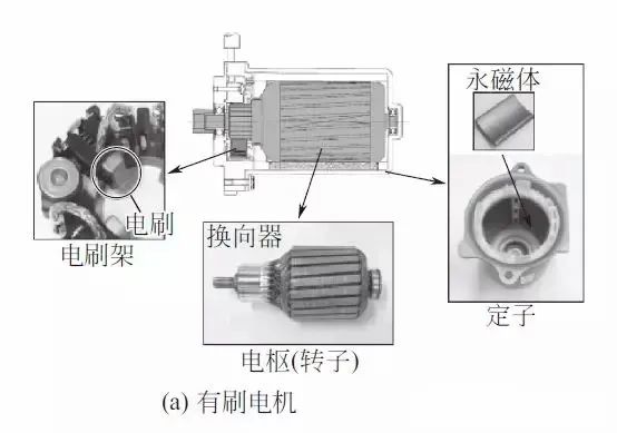 Composition and Working Principle of Electric Power Steering System (EPS)