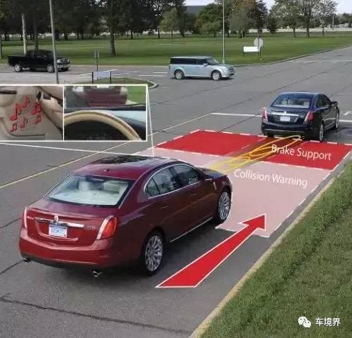 Introduction to Eight Major Systems of ADAS