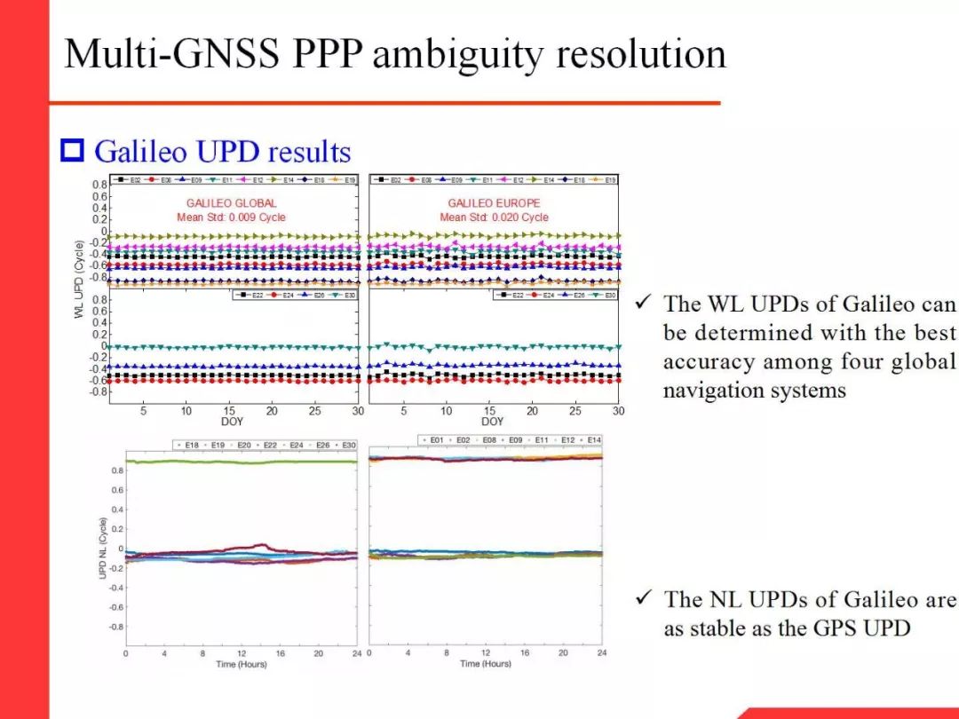 Professor Li Xingxing: Multi-GNSS Real-Time Precise Positioning and Its Low Orbit Enhancement