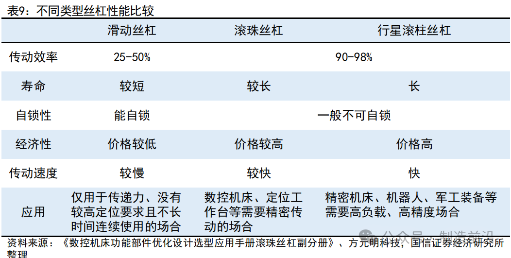 Comprehensive Analysis of Humanoid Robots
