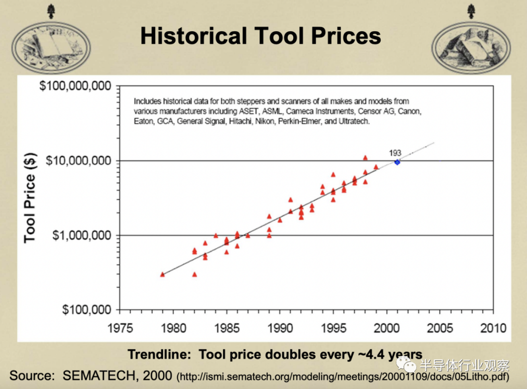 Why the US, As the Inventor of Lithography Technology, Lacks Lithography Machines?
