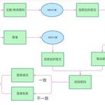 Understanding MD5 and RSA Encryption in Automation