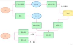 Understanding MD5 and RSA Encryption in Automation