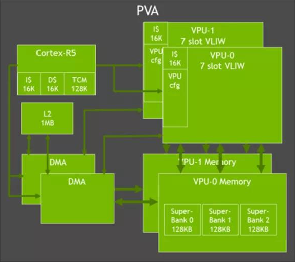 Key Factors in Edge Intelligence Market: AI Chip Selection