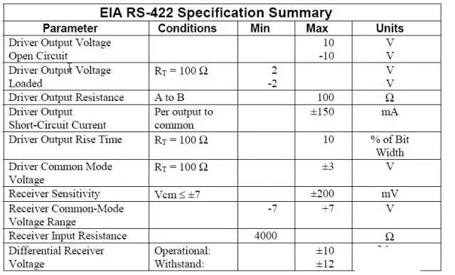 Differences Between RS-232, RS-422, and RS-485