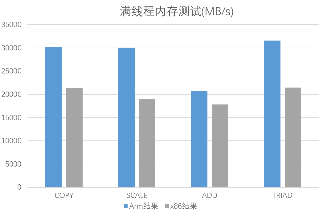 Performance Testing Methods for Server Application Scenarios: Virtualization