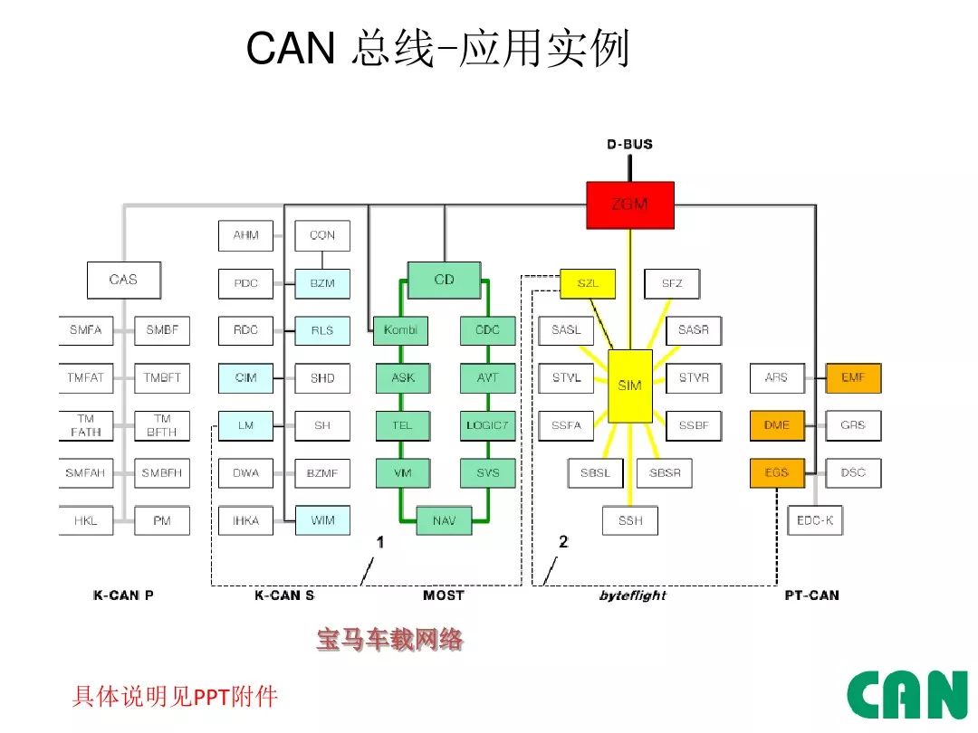 Detailed Explanation of Automotive CAN Bus