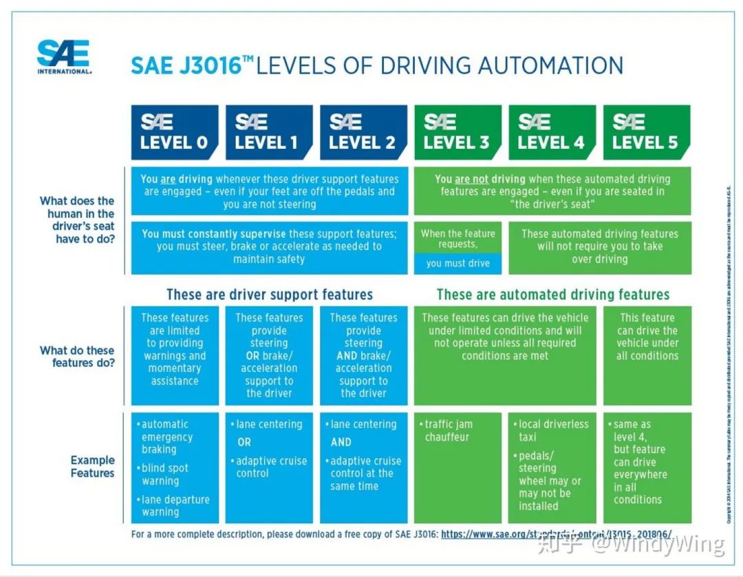 Understanding Automotive ADAS Features