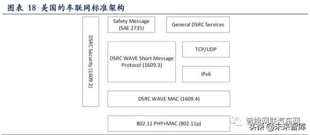 In-Depth Report on Vehicle Networking: V2X and 5G Applications