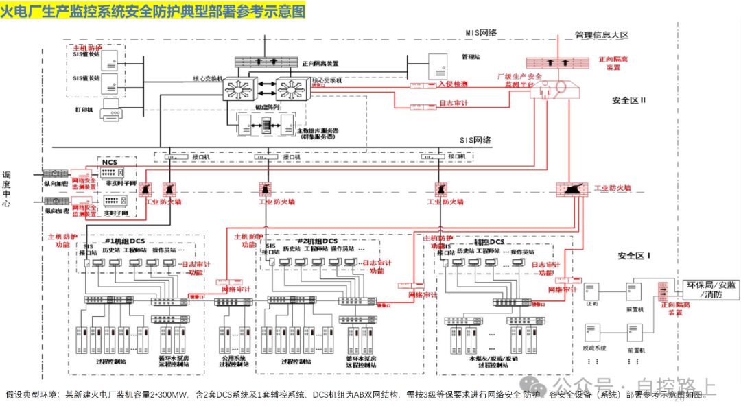 Introduction to Industrial Control System Cybersecurity