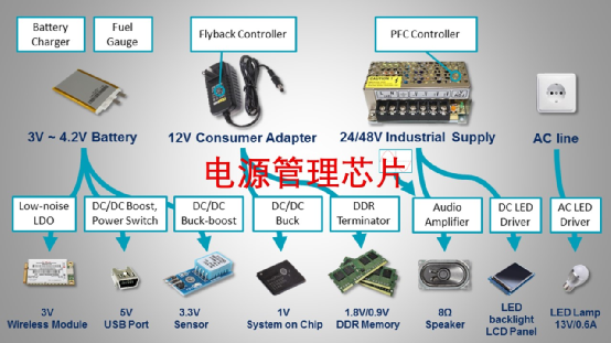 Analysis Report on 35 Domestic Power Management Chip Manufacturers