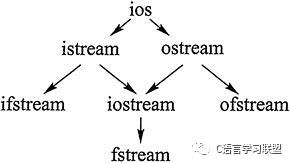 Detailed Explanation of C++ File Input and Output Streams