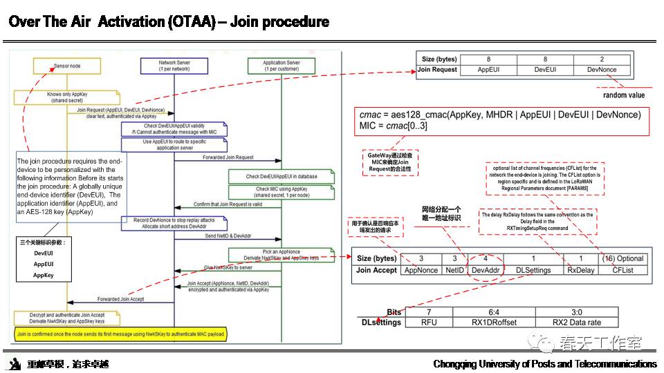 Research and Standards Interpretation of LoRa Technology