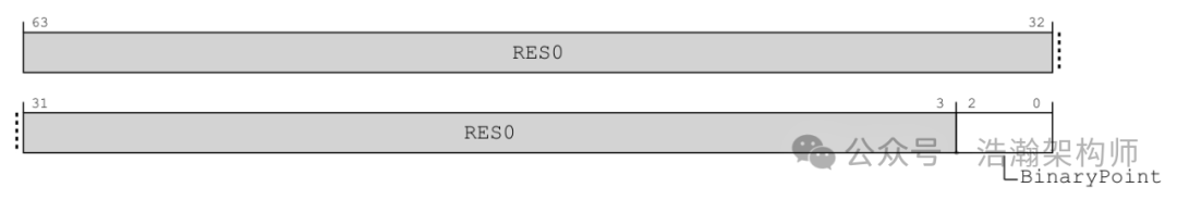 ARMv8/v9 GIC Interrupt Handling: Priority, Preemption, and Nesting