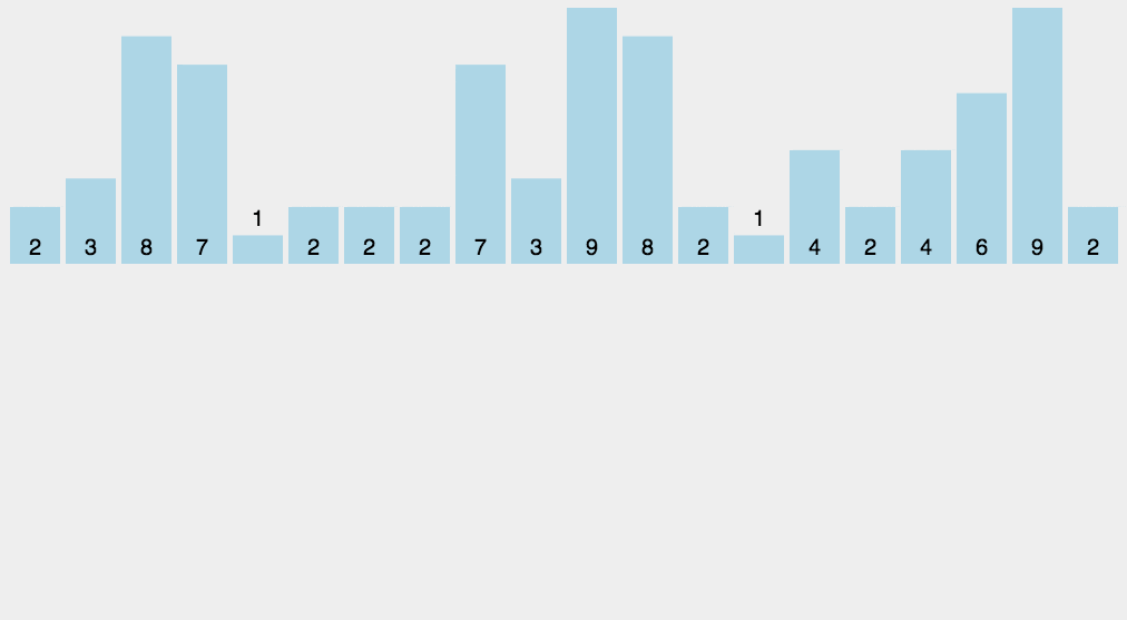 Understanding The Top 10 Classic Sorting Algorithms In Python (With Animated Demos)