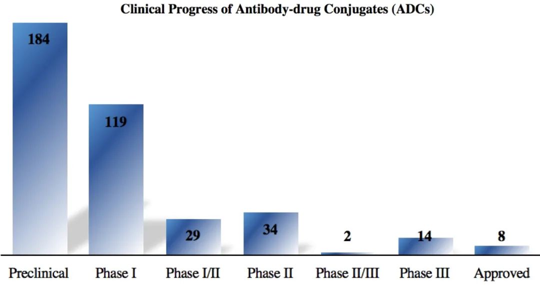 Comprehensive Analysis of ADC Drug Screening