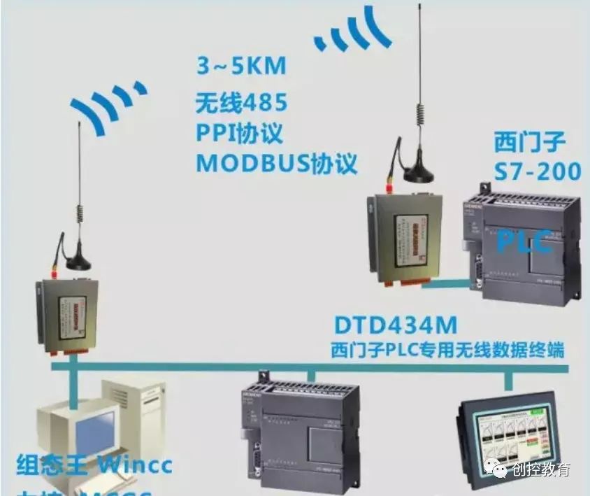 Implementing Modbus Protocol for Communication Between MCU and PLC