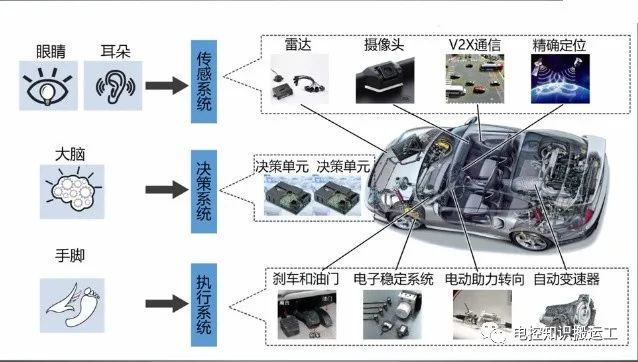 Future Development Trends and Application Scenarios of Intelligent Connected Vehicles