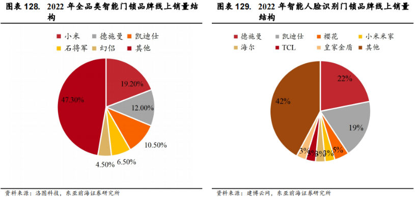 Smart Elderly Care: Industry Overview, Segmentation, and Investment Opportunities