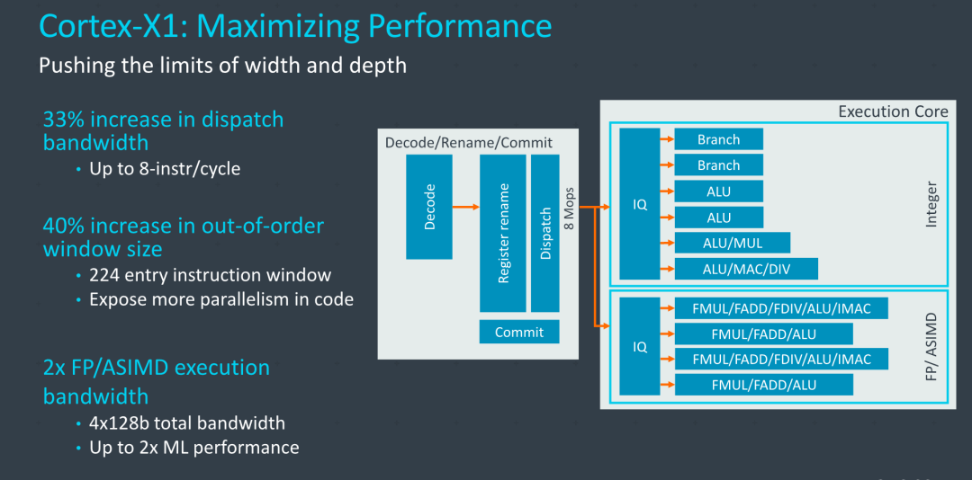Snapdragon 875 and Exynos 1000 to Use 5nm Process and Cortex X1 Cores