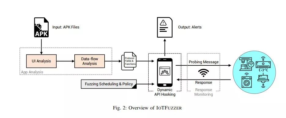 IOTFUZZER: Discovering Memory Corruption in IoT Through Application-Based Fuzz Testing