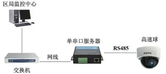 Introduction to Serial Data Interfaces
