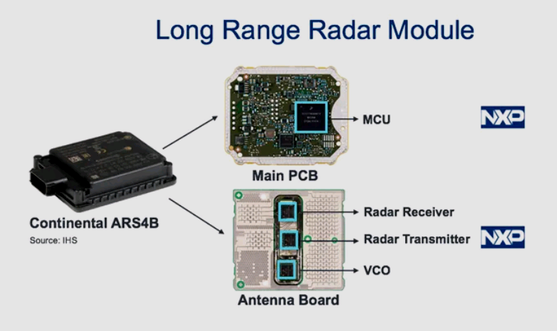 Understanding the Development of ADAS Modules and Their Semiconductor Process Technologies