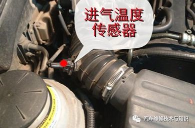 Installation Locations and Functions of Main Sensors in Cars