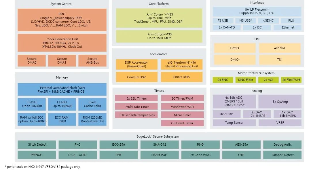 AIoT: Solutions from Several Semiconductor Manufacturers