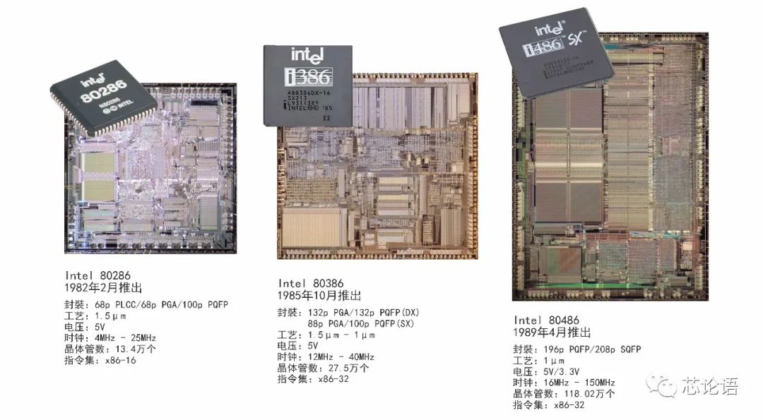 The Development History of Chip Technology Over 60 Years