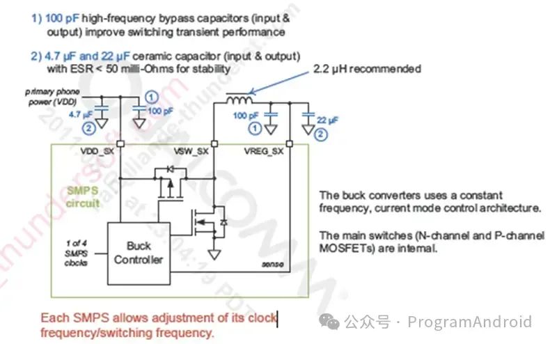 Camera BSP GPIO I2C PMIC Knowledge Points