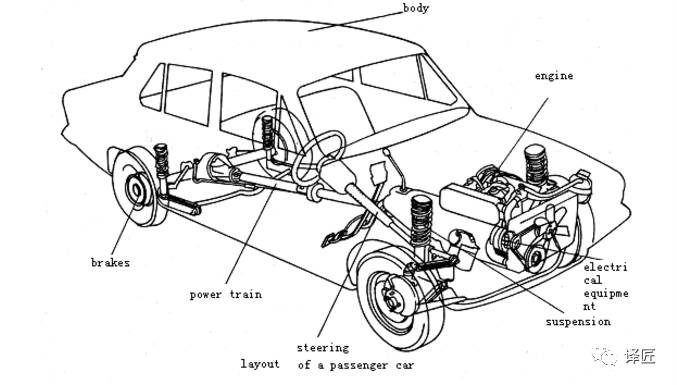 Automobile Terminology Download and Bilingual Basics