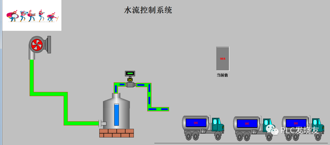 How to Design a Water Flow Control System Using MCGS Touch Screen