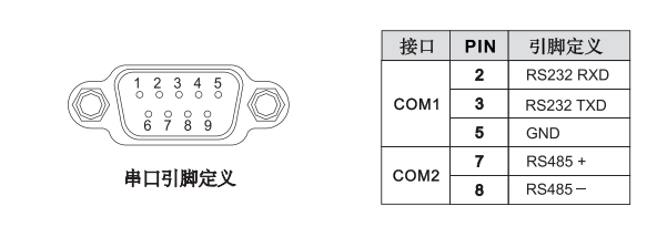 How to Connect S7-200 SMART PLC with MCGS Touch Screen via 485 Communication