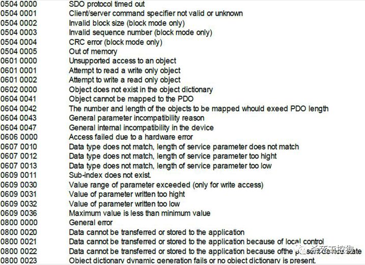 A Detailed Overview of CAN and CANopen Protocols
