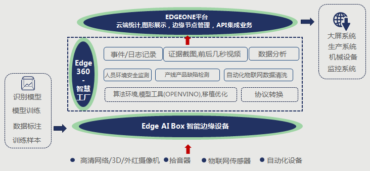 12 Major Applications of Edge Computing in the Next Trillion-Dollar Market
