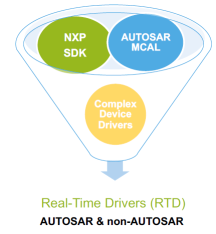 Accelerating Critical Application Development with MCU and Tools
