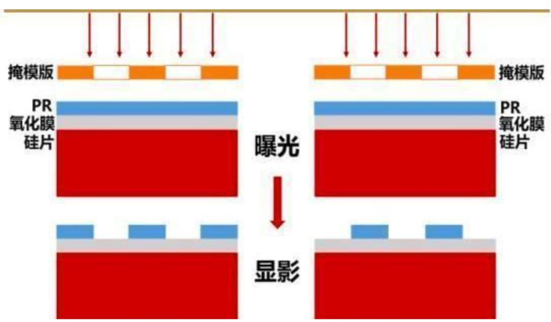 How Are Over 10 Billion Transistors Installed in Chips?