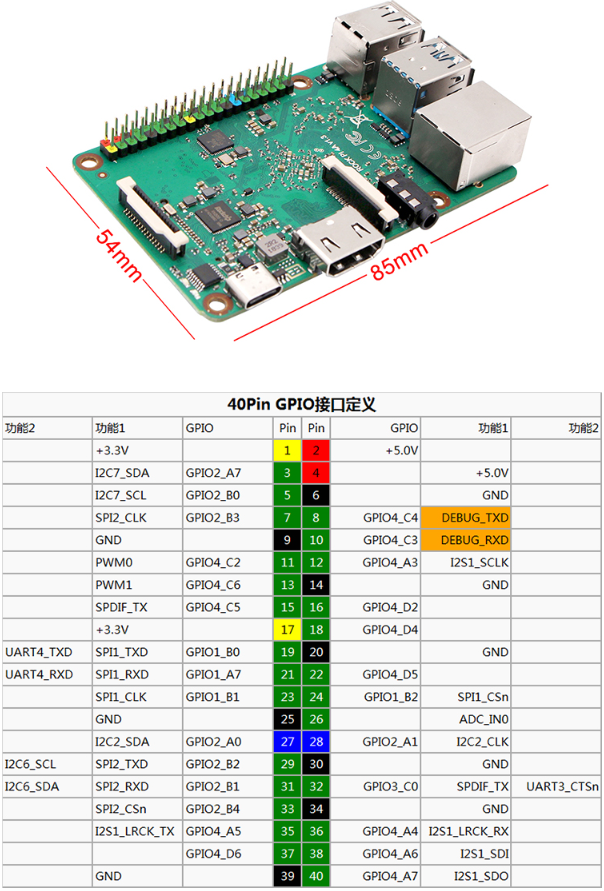 Introduction to All RK3399 Development Boards