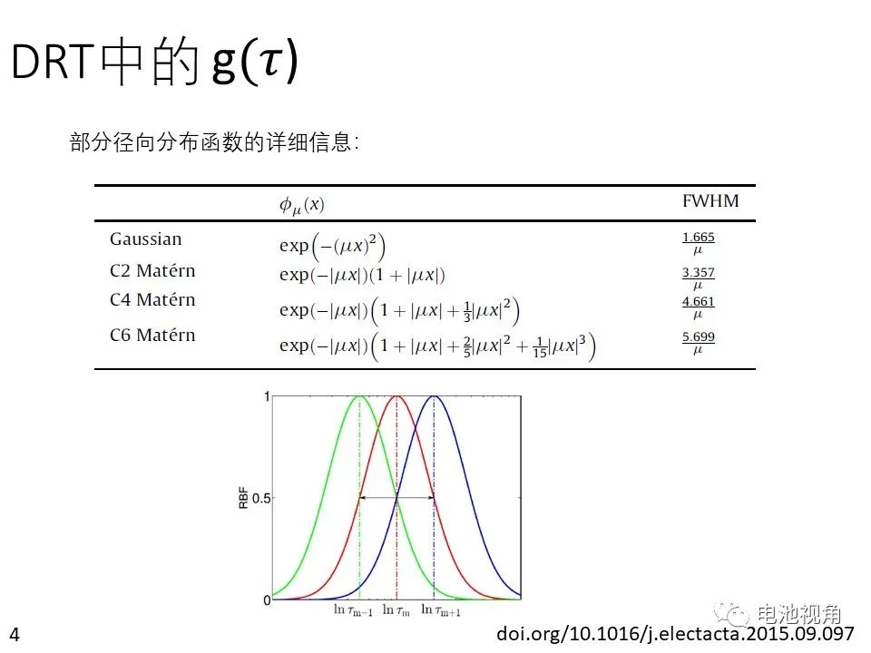 Applications of DRT in Electrochemical Impedance Spectroscopy
