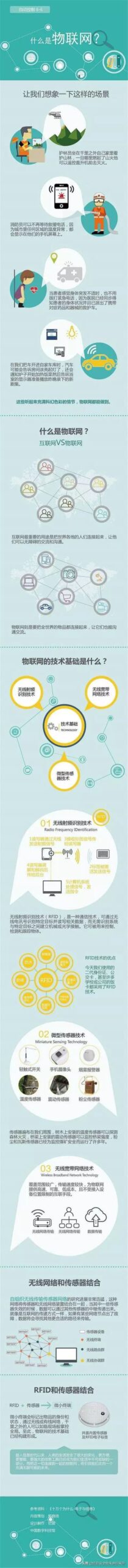 Understanding Cloud Computing, Big Data, AI, and IoT Concepts