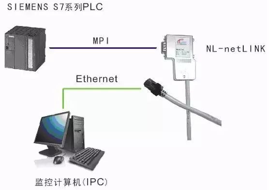 Understanding Host and Slave Computers in Industrial Control